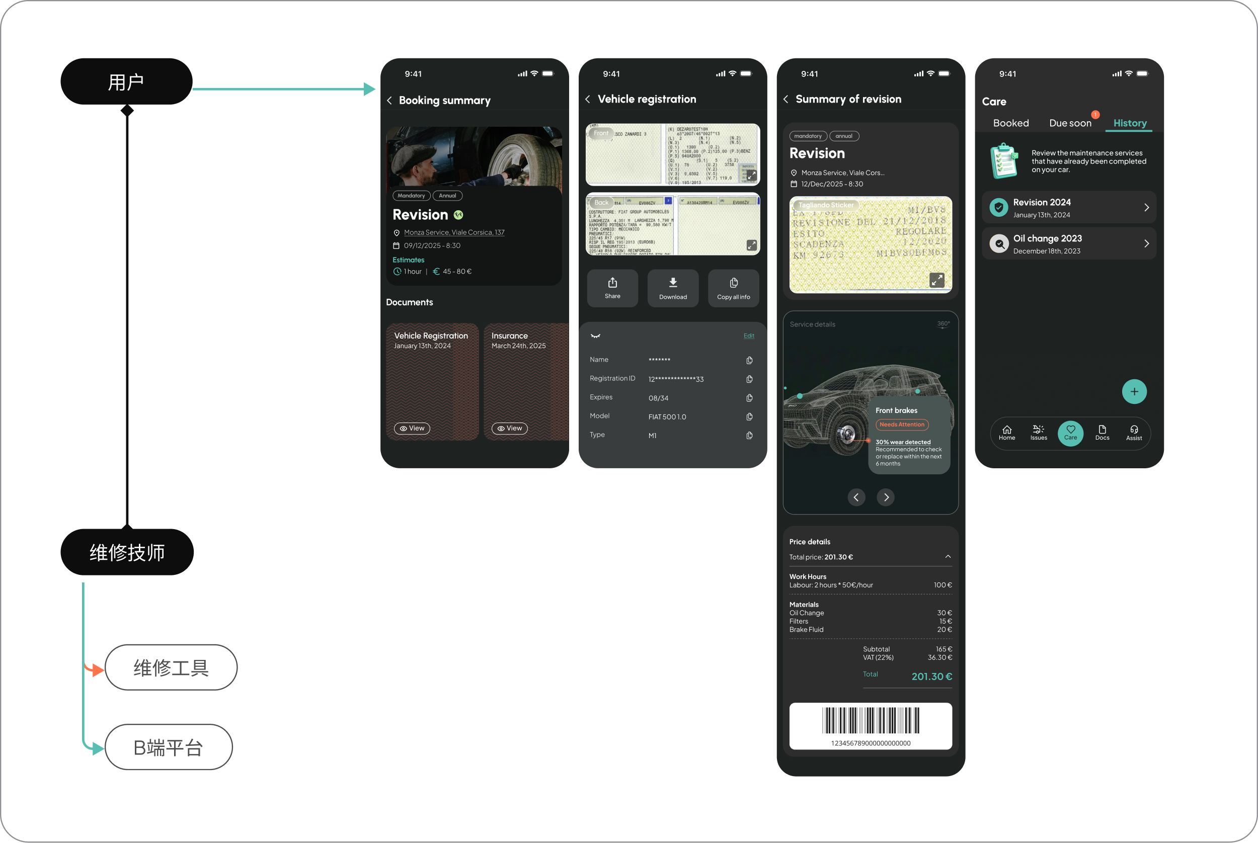 用户、维修技师、维修工具与 B 端平台协作的服务流程及 SIMON 应用界面